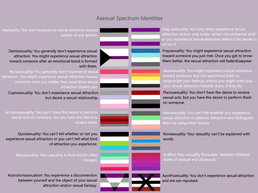 ‘weird Divide With Lgbtqia2s Barriers For Asexuality And Aromantic Spectrum 1069 The X